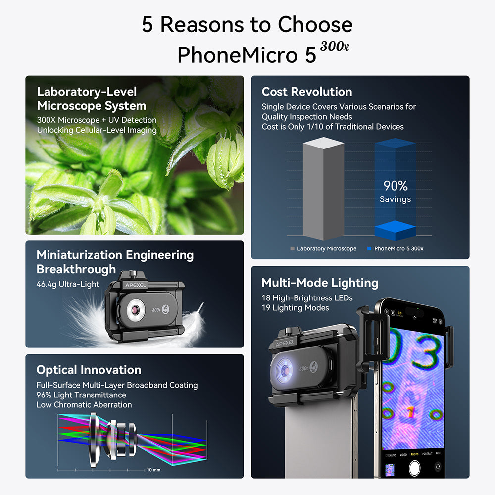 Apexel PhoneMicro 300X Mikroskop Lensi