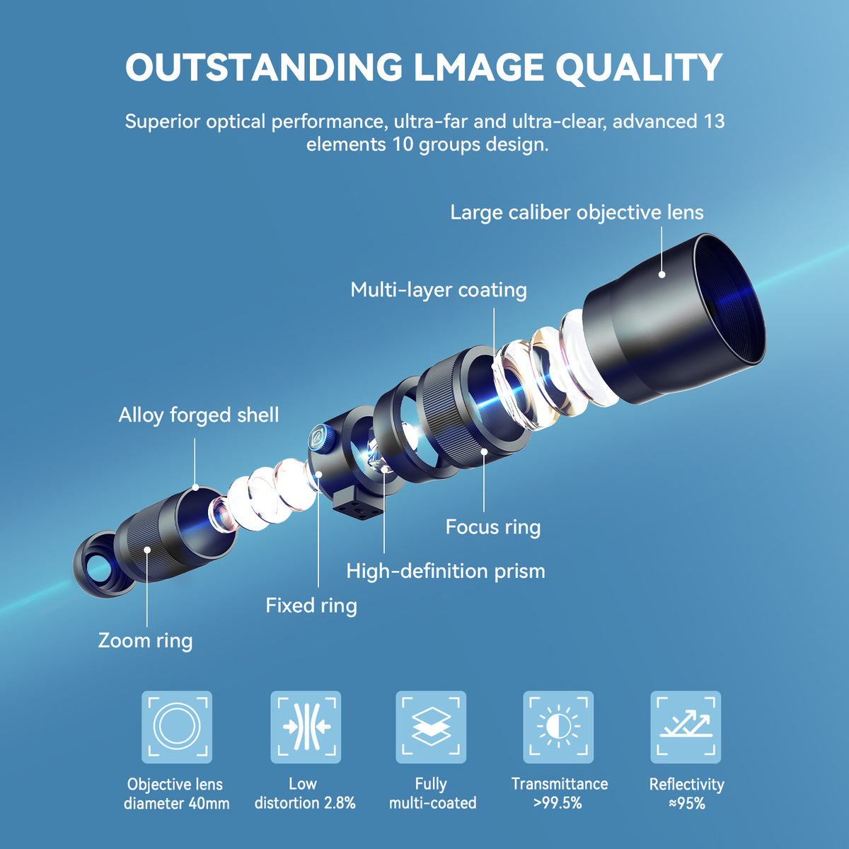 Apexel  20-60X Zoom Lens