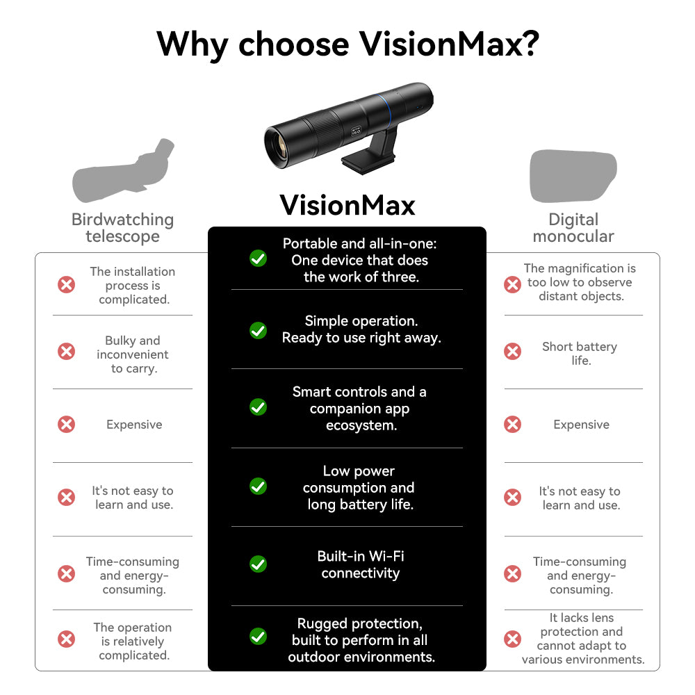 Apexel VisionMax Taşınabilir Akıllı Dijital Telefoto Lens