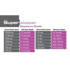 LEE Filters 100mm Super Stopper(15 Stop)ND Cam Filtre
